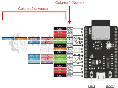Create Pinout Diagrams