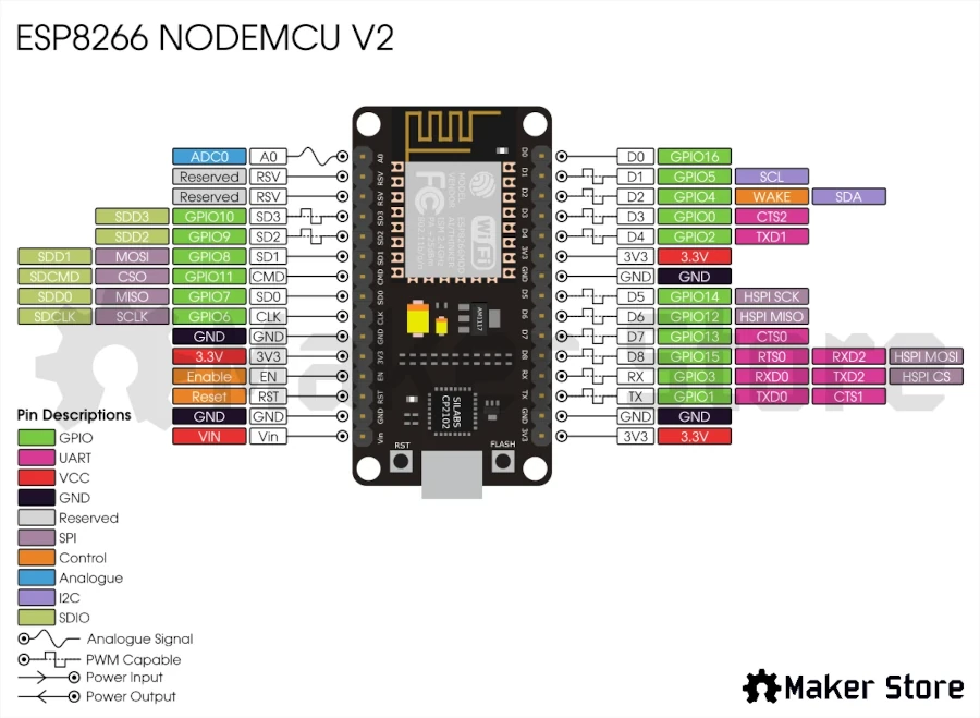 ESP8266 NODEMCU V2